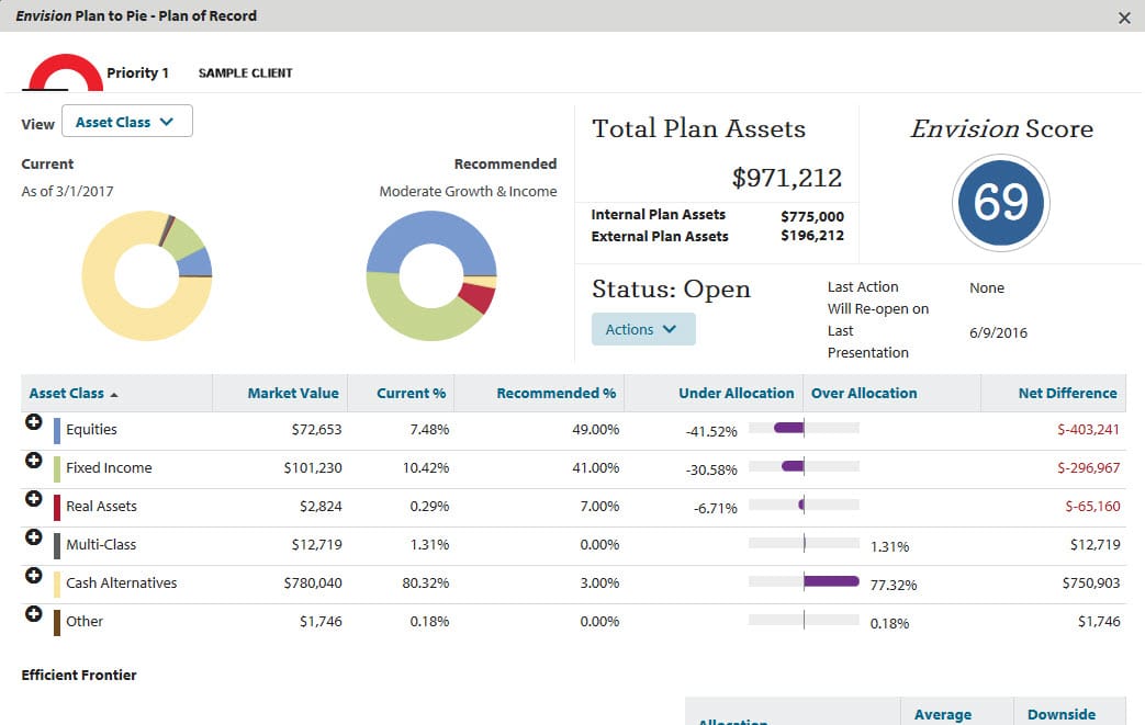 Envision® Plan To Pie®