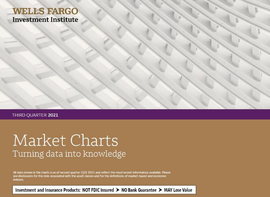 cover image of Q3 Market Charts